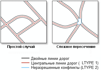 Иллюстрация инструмента Совместить двойные линии в центральную линию