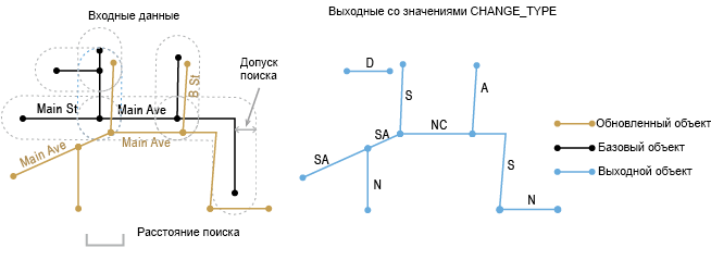 Пример инструмента Определить изменения объектов