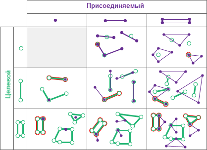 Типы пространственных отношений Касается