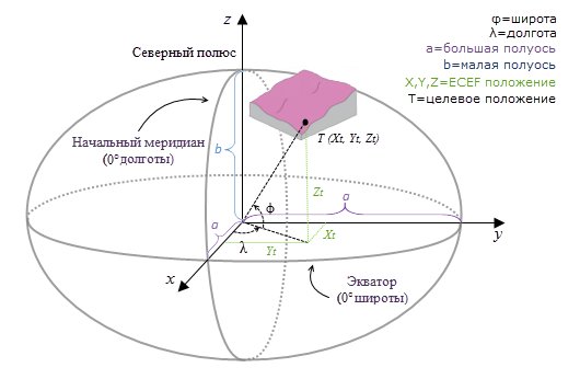 Система координат ECEF