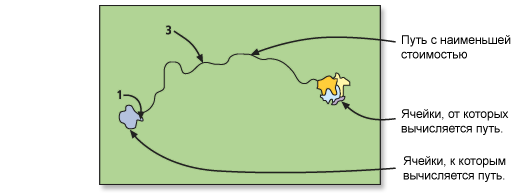 Путь наименьшей стоимости по наилучшему единственному пути