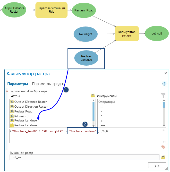 Инструмент Калькулятор растра с выражением, в котором используются переменные