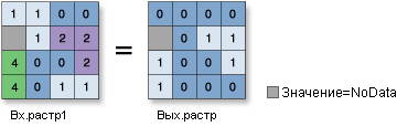 Рисунок к инструменту Тест