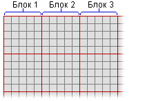 Оставшаяся область входных данных разбита на блоки
