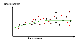 Пример сферической модели