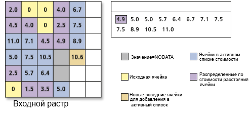 Обработка списка ячеек с накоплением стоимости