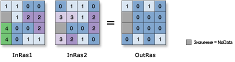 Рисунок булева оператора Boolean XOr