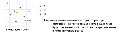 Пример входных данных