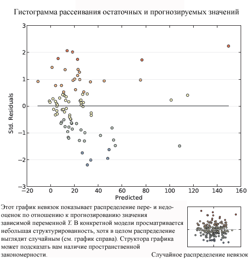 Страница 5 отчета МНК