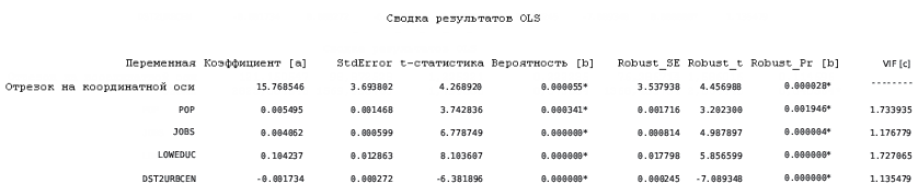 Страница 1 отчета МНК