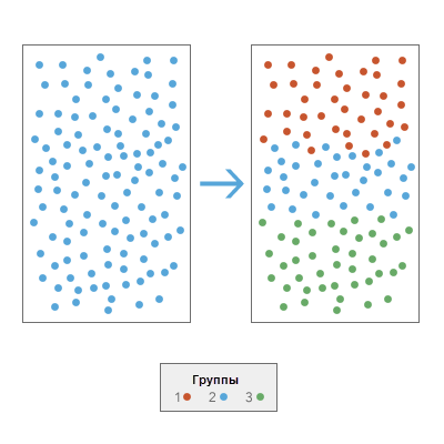 Grouping Analysis diagram