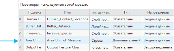 Таблица параметров модели Таблица параметров модели