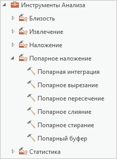 Инструменты анализа на панели Геообработка Инструменты анализа на панели Геообработка