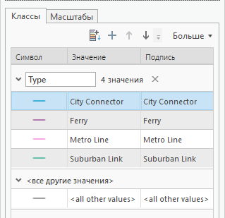Символы уникальных значений для автобусных маршрутов Символы уникальных значений для автобусных маршрутов