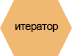 Итератор Итератор