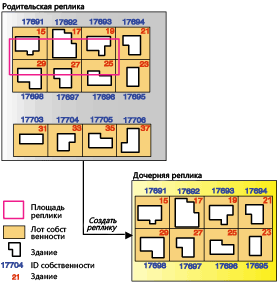 Создать реплику со связанными объектами, используя земельные участки и здания Создать реплику со связанными объектами, используя земельные участки и здания