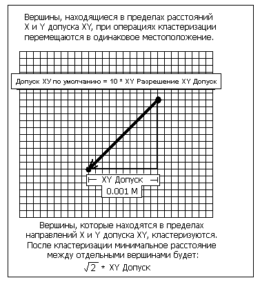 Допуск x,y Допуск x,y
