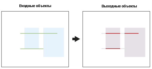 Пересечение полигонов и линий для получения линейных объектов Пересечение полигонов и линий для получения линейных объектов