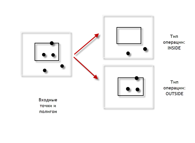 Иллюстрация к инструменту Стереть точку Иллюстрация к инструменту Стереть точку