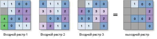 Статистика по ячейкам—Пример Большинство Статистика по ячейкам—Пример Большинство