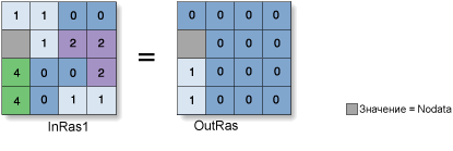 Иллюстрация инструмента Больше Иллюстрация инструмента Больше