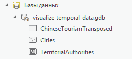 Содержание базы геоданных по умолчанию Содержание базы геоданных по умолчанию