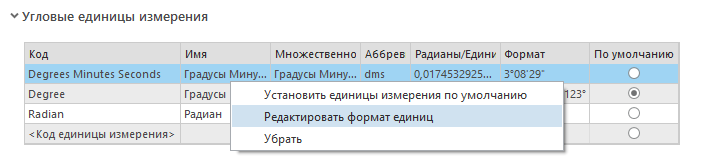Формат единиц измерения. Формат единиц измерения.