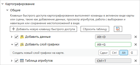 Новое сочетание клавиш быстрого доступа в группе Картографирование Новое сочетание клавиш быстрого доступа в группе Картографирование