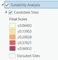Score symbology Score symbology