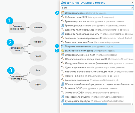 Добавить инструмент в модель. Добавить инструмент в модель.