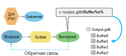 Пример встроенной переменной %n%. Пример встроенной переменной %n%.