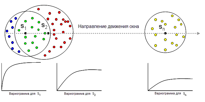 Рисунок 1 – Интерполируемые значения гетерогенной вариограммы Рисунок 1 – Интерполируемые значения гетерогенной вариограммы