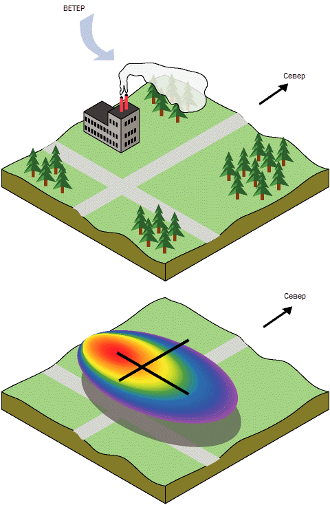 Загрязнение Загрязнение