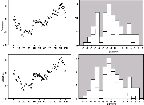 Примеры декластеризации Примеры декластеризации