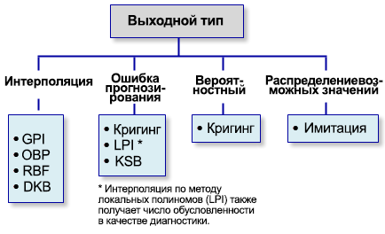Диаграмма выходного типа Диаграмма выходного типа