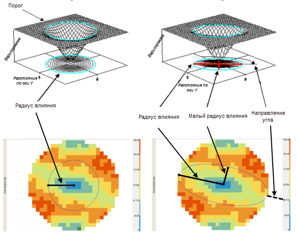 Диаграмма анизотропии Диаграмма анизотропии