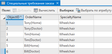 Заказ и специальные условия добавлены в таблицу атрибутов Order Specialties Заказ и специальные условия добавлены в таблицу атрибутов Order Specialties
