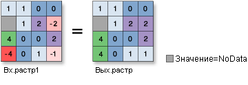 Иллюстрация Абсолютное значение Иллюстрация Абсолютное значение