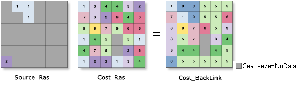 Иллюстрация функции Стоимостное направление Иллюстрация функции Стоимостное направление