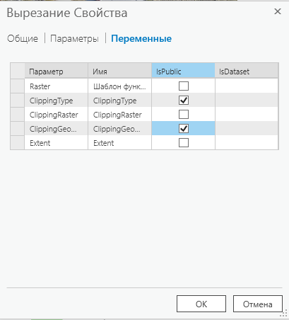 Переменные функции Вырезание Переменные функции Вырезание