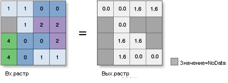 Иллюстрация ACos Иллюстрация ACos