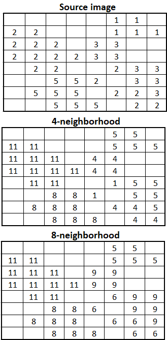 Входные пикселы назначены в регионы Входные пикселы назначены в регионы