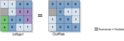 Иллюстрация Больше или равно (отношение) Иллюстрация Больше или равно (отношение)