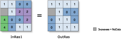 Иллюстрация Меньше (отношения) Иллюстрация Меньше (отношения)
