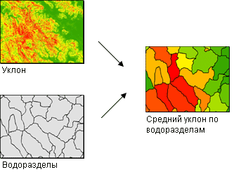 Определение среднего уклона поверхности водосборного бассейна Определение среднего уклона поверхности водосборного бассейна