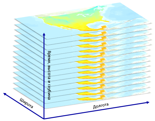 Стек слоев, содержащих многомерные данные Стек слоев, содержащих многомерные данные