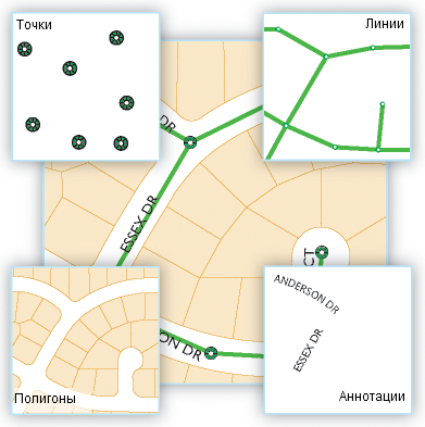 Точечные, линейные, полигональные классы объектов и классы объектов-аннотаций, представленные на карте Точечные, линейные, полигональные классы объектов и классы объектов-аннотаций, представленные на карте