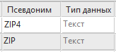 Примеры полей атрибутов базовых данных Примеры полей атрибутов базовых данных