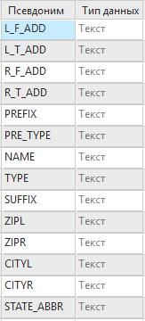 Базовые данные должны содержать поля, относящиеся к дополнительной информации о зоне Базовые данные должны содержать поля, относящиеся к дополнительной информации о зоне