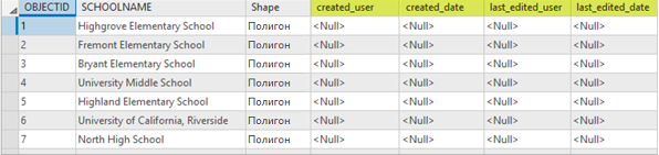 При включении отслеживания изменений к классу объектов с названием Schools добавляются четыре поля, использующие предварительно заданные настройки. При включении отслеживания изменений к классу объектов с названием Schools добавляются четыре поля, использующие предварительно заданные настройки.